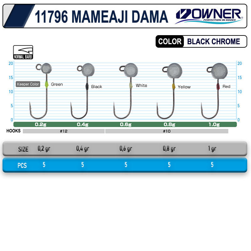 Cultiva 11796 Mameaji Dama