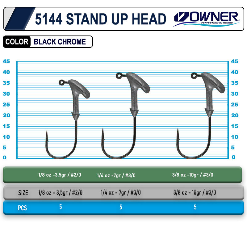 Owner 5144 Stand Up Type