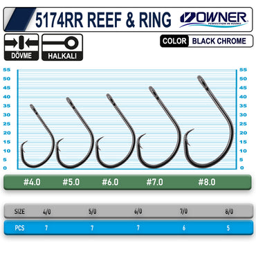 OWNER 5174 RR REEF RING