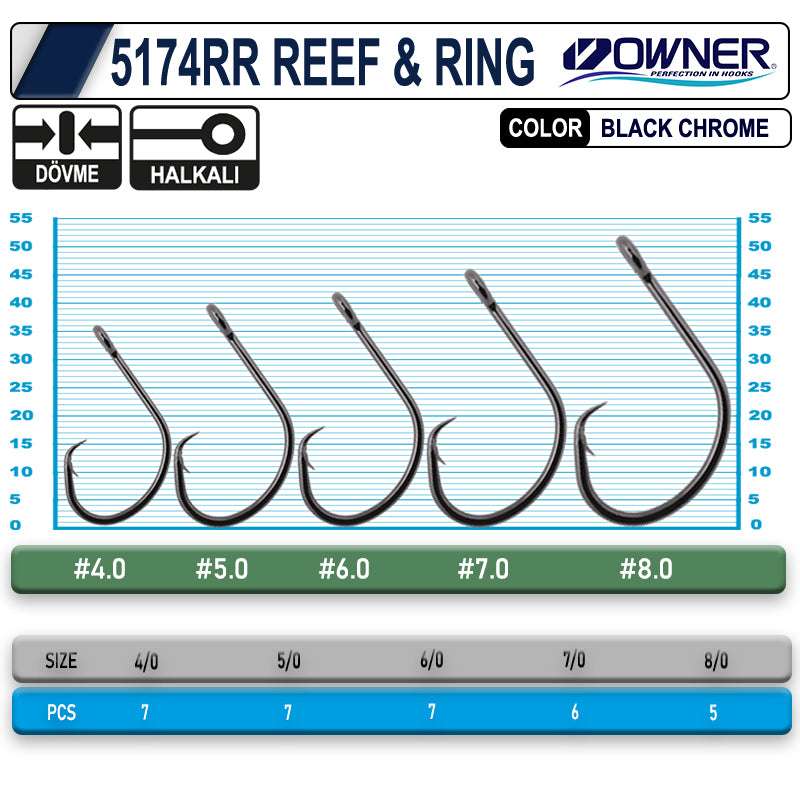 OWNER 5174 RR REEF RING