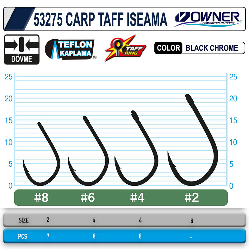 OWNER 53275 CT-5 Iseama