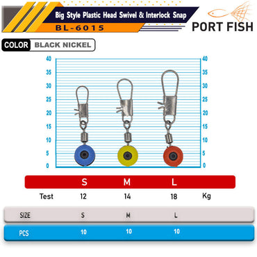 Portfish BL-6015 Stoperli Klips