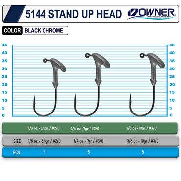 Owner 5144 Stand Up Type