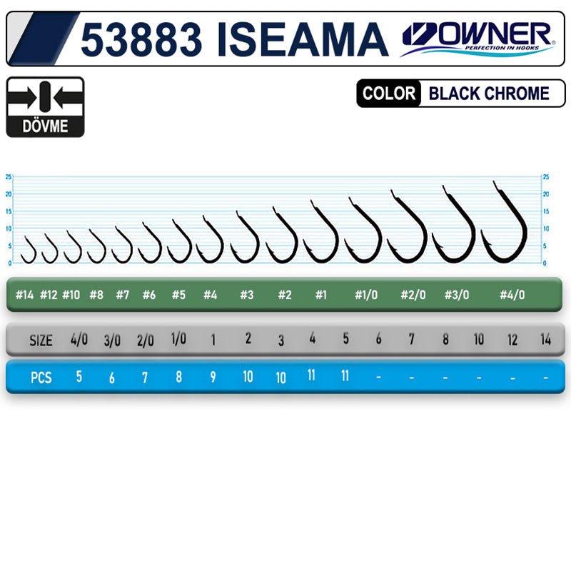 OWNER 53883 ISEAMA