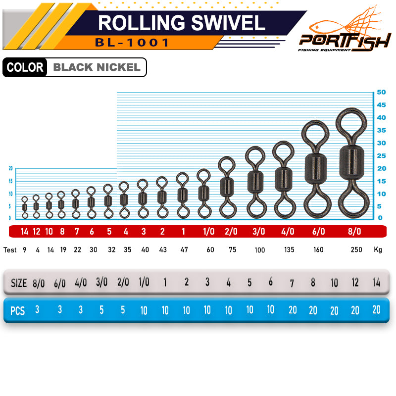 Portfish BL-1001g Bilyalı 144 Ad